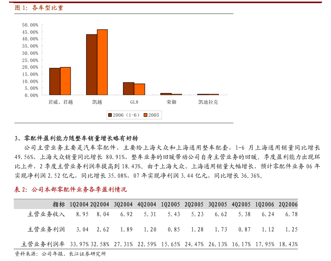 吉小棉袄关于召开第三届董事会第十九次会议的决议公告