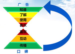 SEO优化供应商 互联网销售的增长引擎